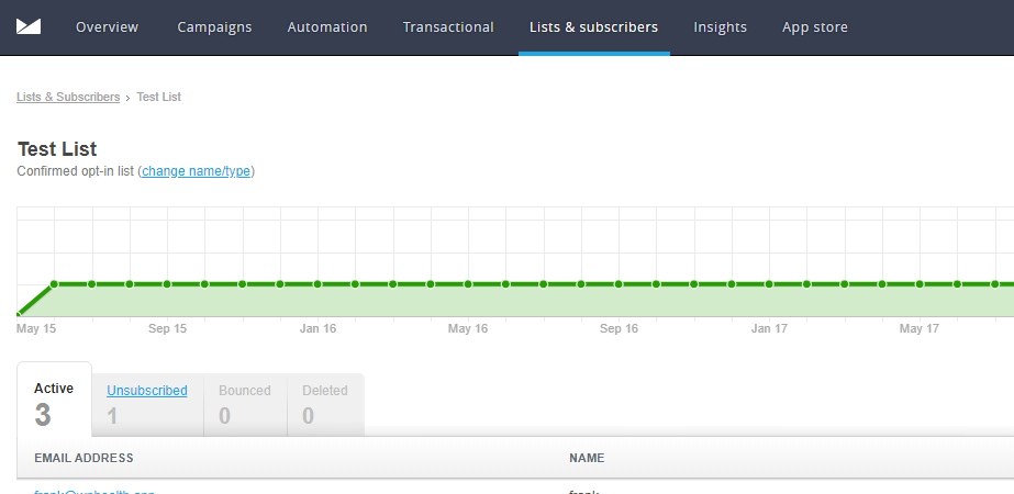 Screenshot of the manage list page showing a line graph and number of subscribers.