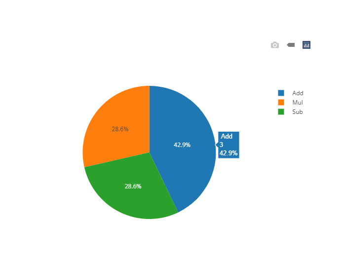category points based pie chart