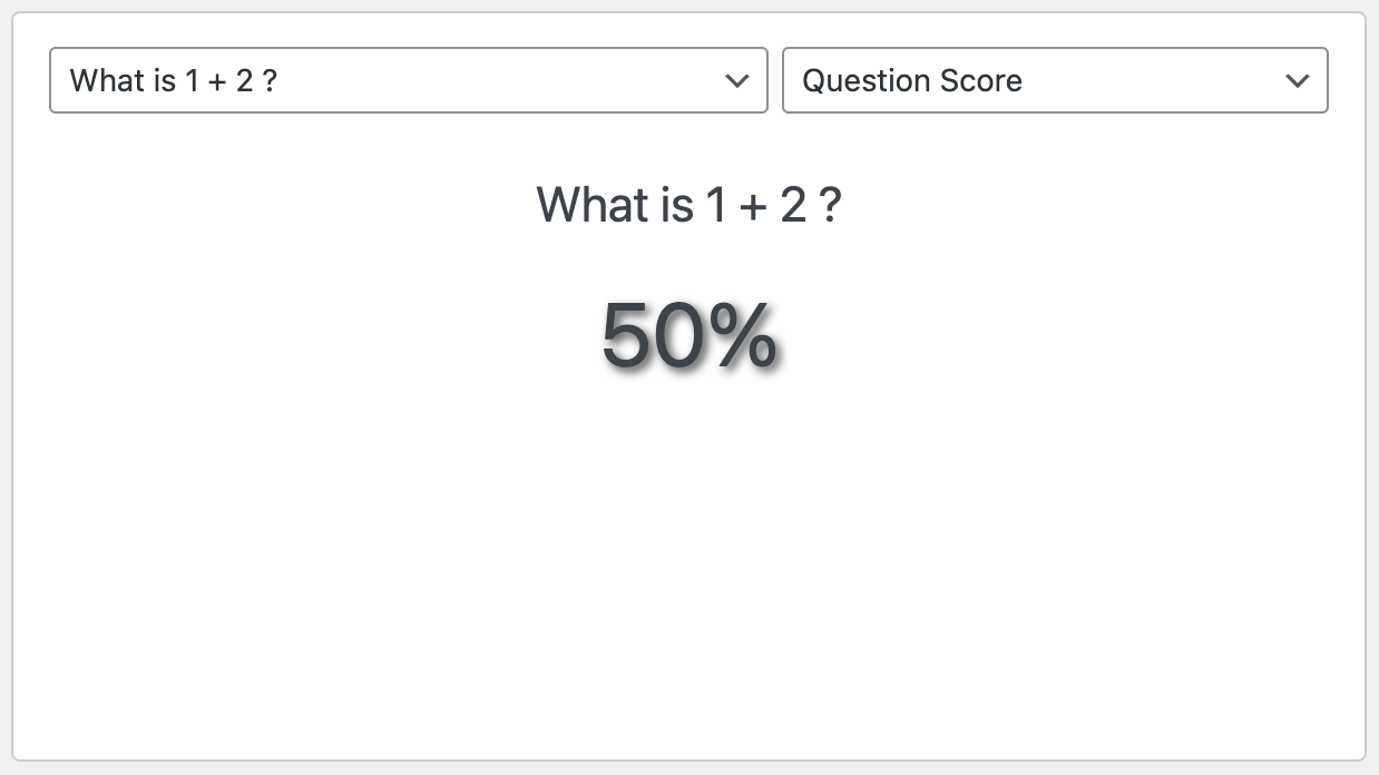 Question Score