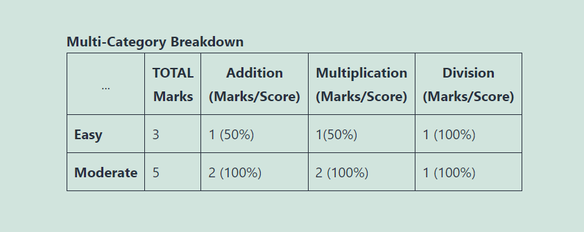 Get Detailed Multidimensional Results - Total Grades
