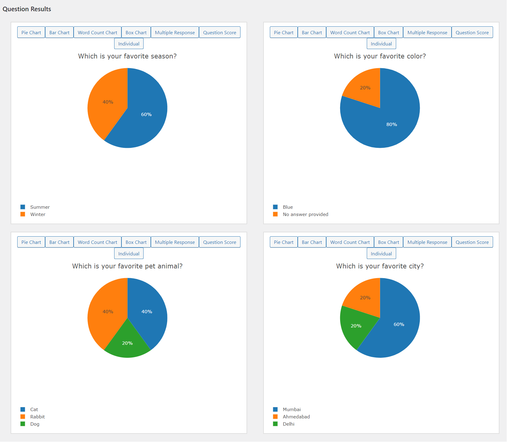 Present Survey Results - Graphs