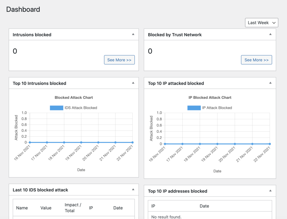 Dashboard of Hide My WP