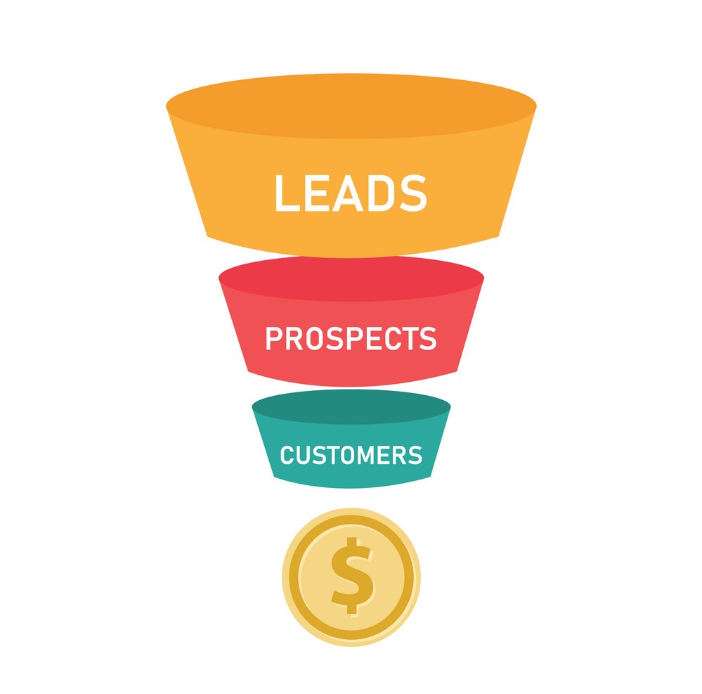 How to Sell products with Personality Quiz- Lead Generation Funnel