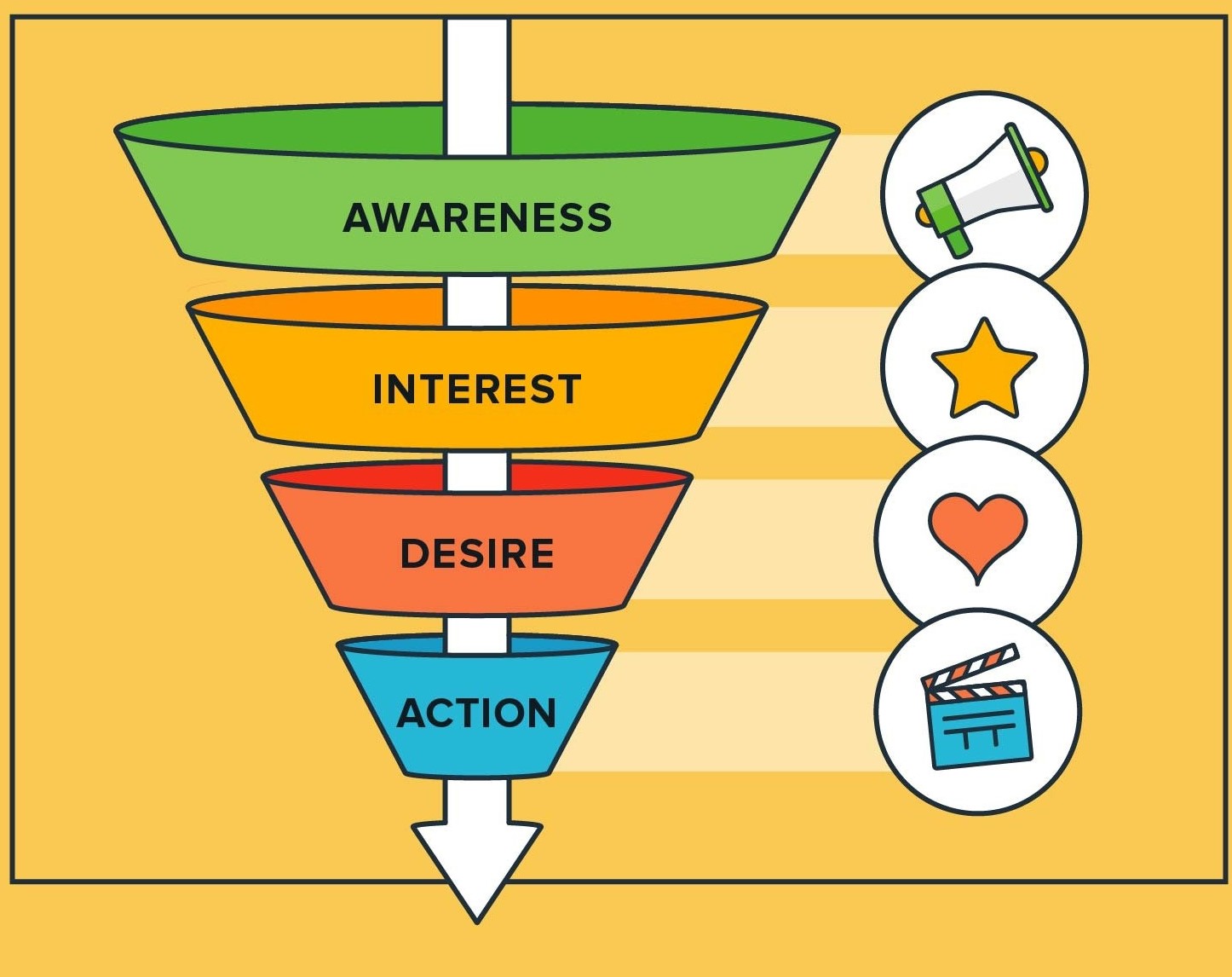 how to boost marketing funnels with surveys- steps in Marketing Funnel