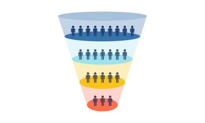 how to boost marketing funnels with surveys- Marketing Funnel