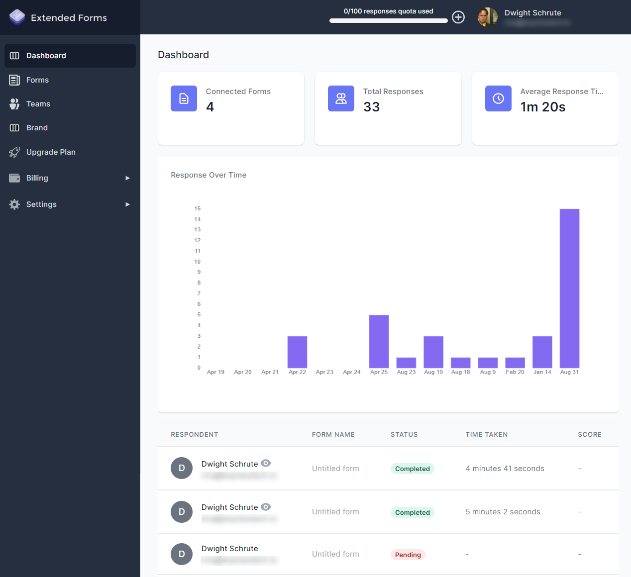 Extended Forms - Add a timer on Google Forms - Extended Forms Dashboard