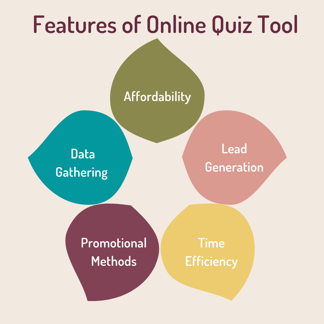 What to look for in Online Quiz Tool?