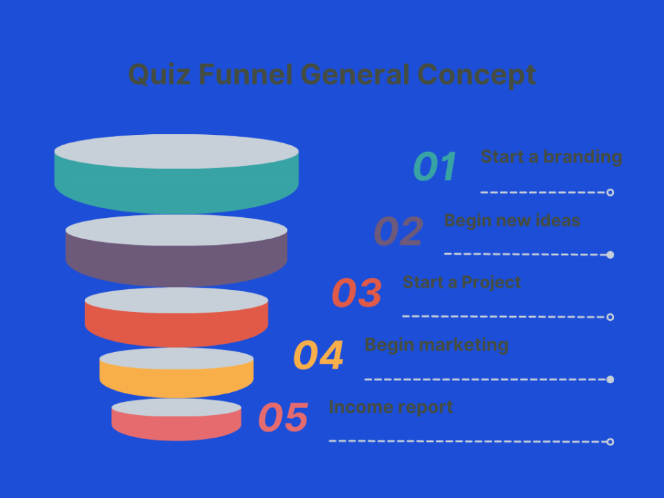 Quiz Funnel General Concept - Online Quiz Maker