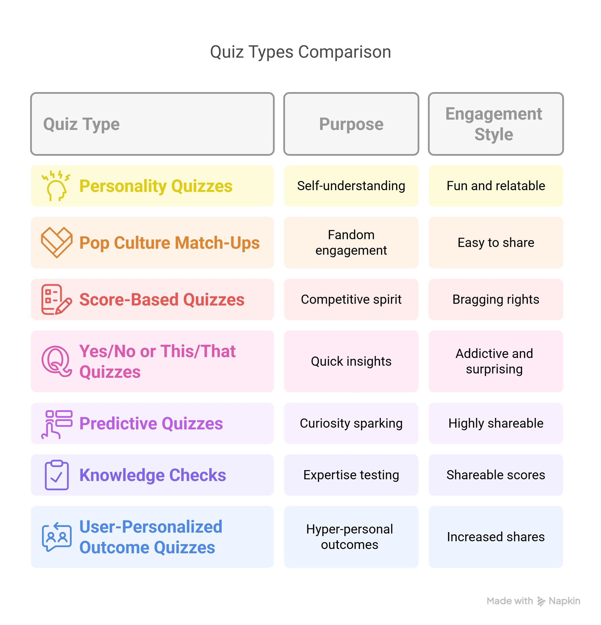 Create Viral Quizzes Top Quiz Types That Can Go Viral