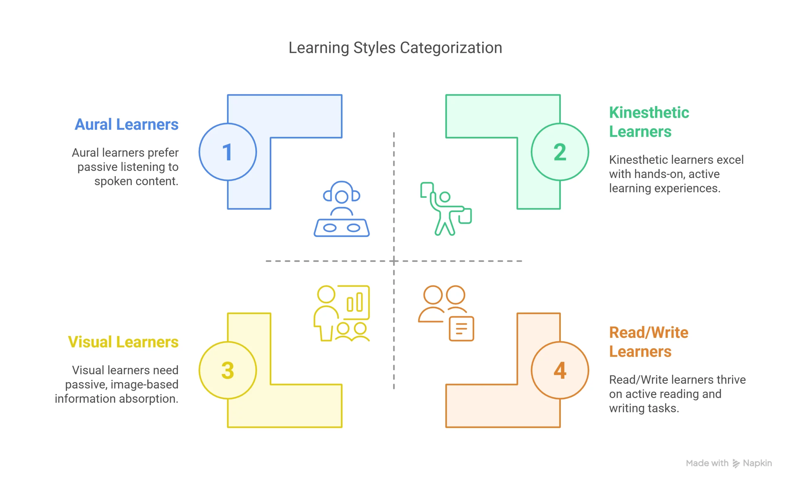 What Are the Different Types of Learning Styles visual selection scaled