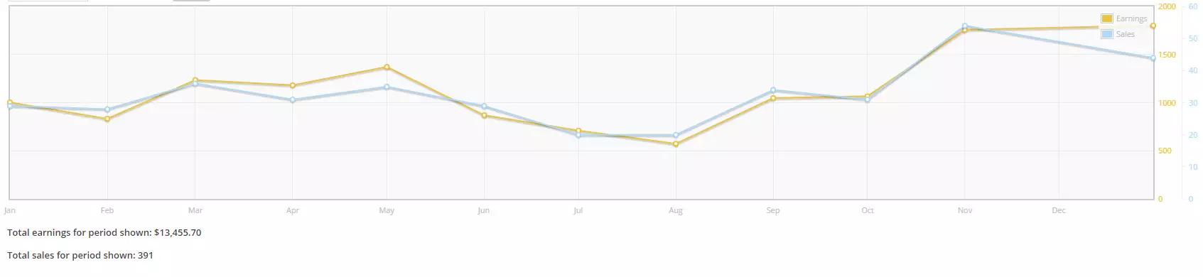 Quiz And Survey Master Revenue