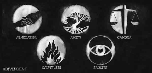 Create a Divergent Faction Quiz- What are divergent factions?