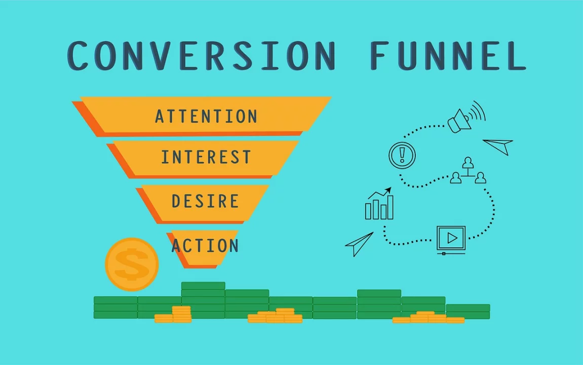 Why use quizzes to increase the conversion rate?