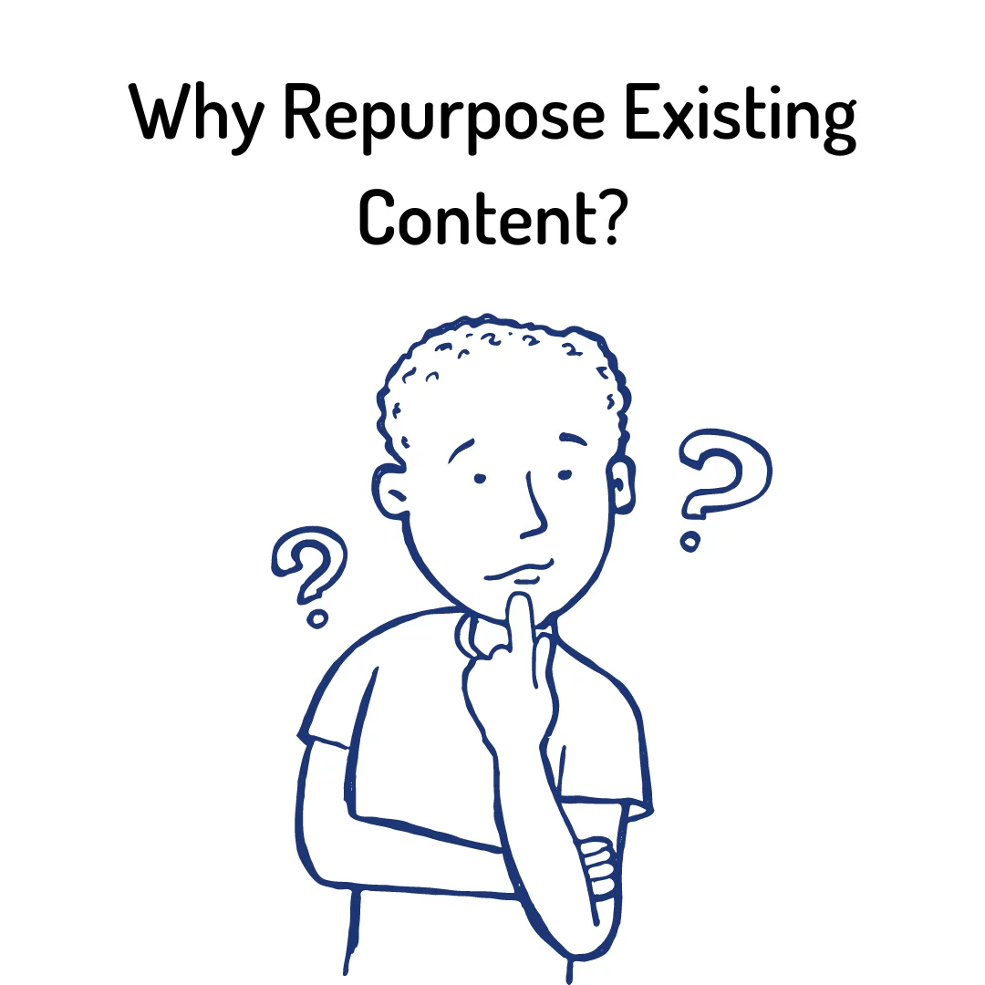 Why Repurpose existing content?