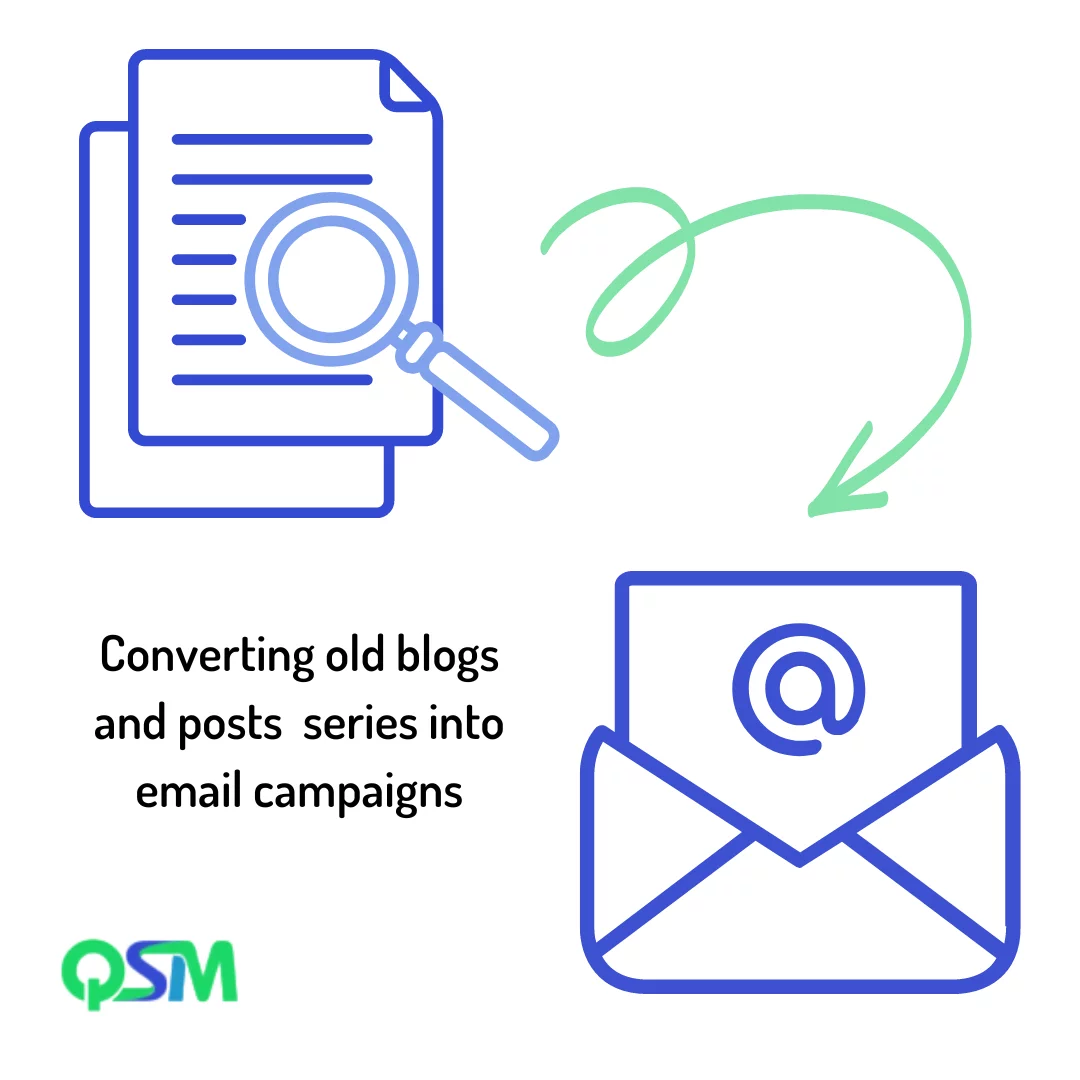 How to repurpose existing content?-Ways to repurpose existing content